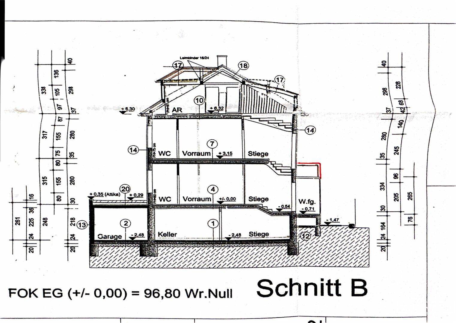 Schnitt