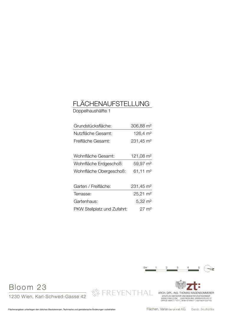 Flächenaufstellung