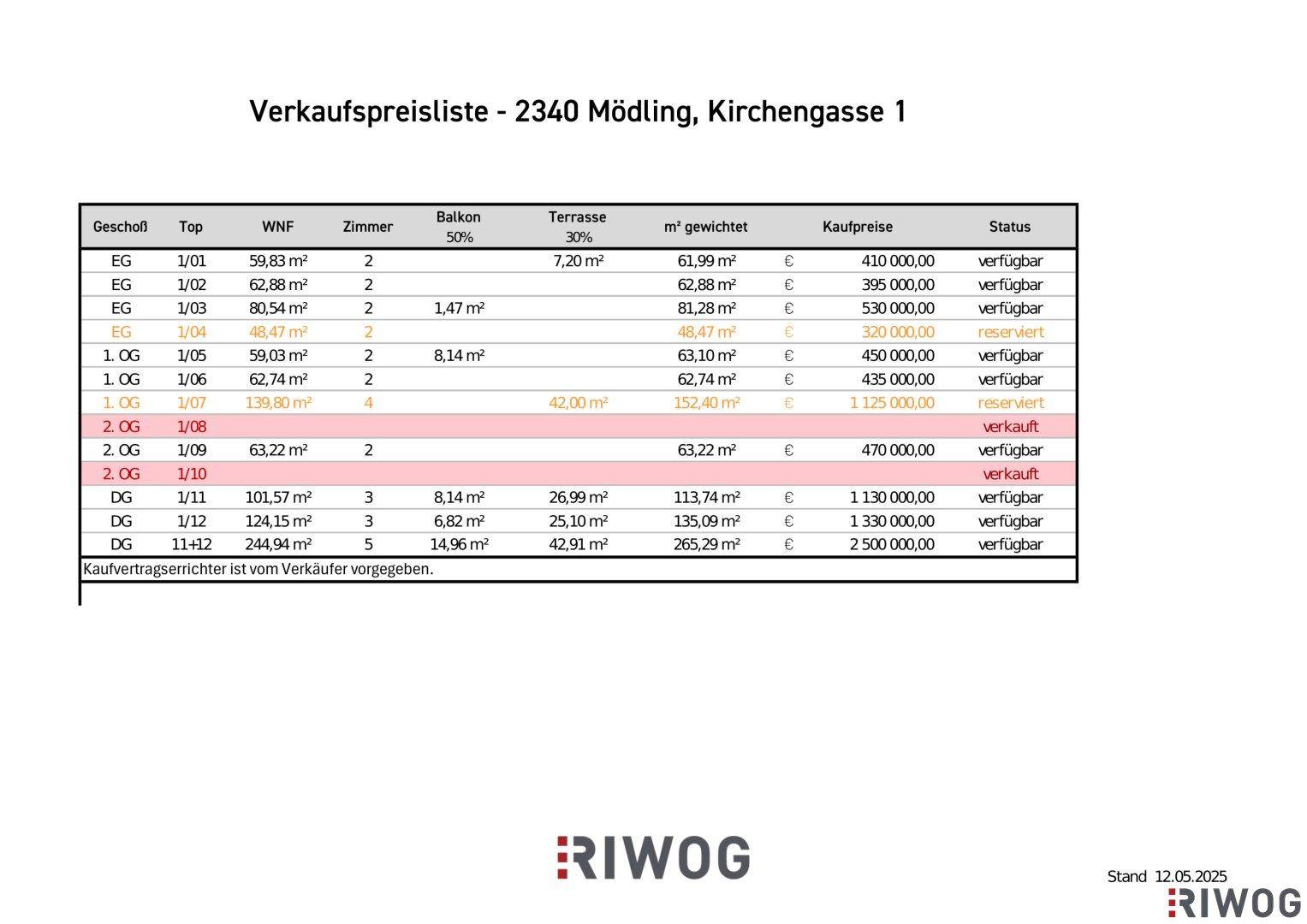 Slide 12
