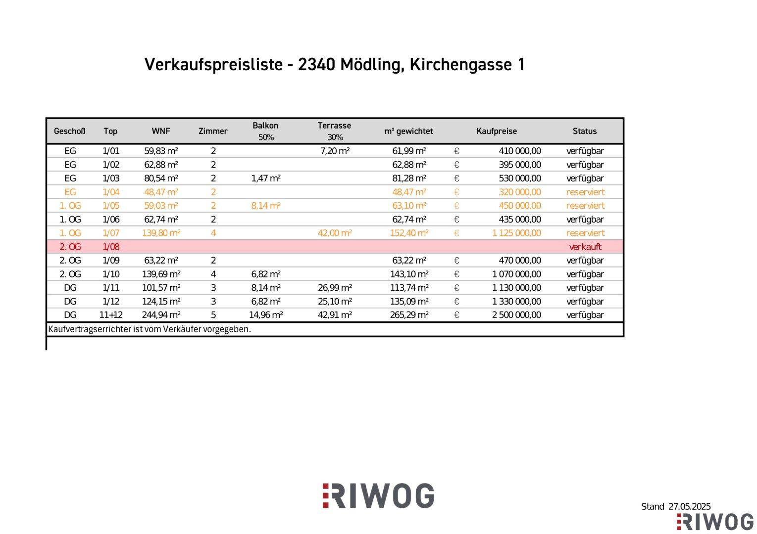 Slide 11