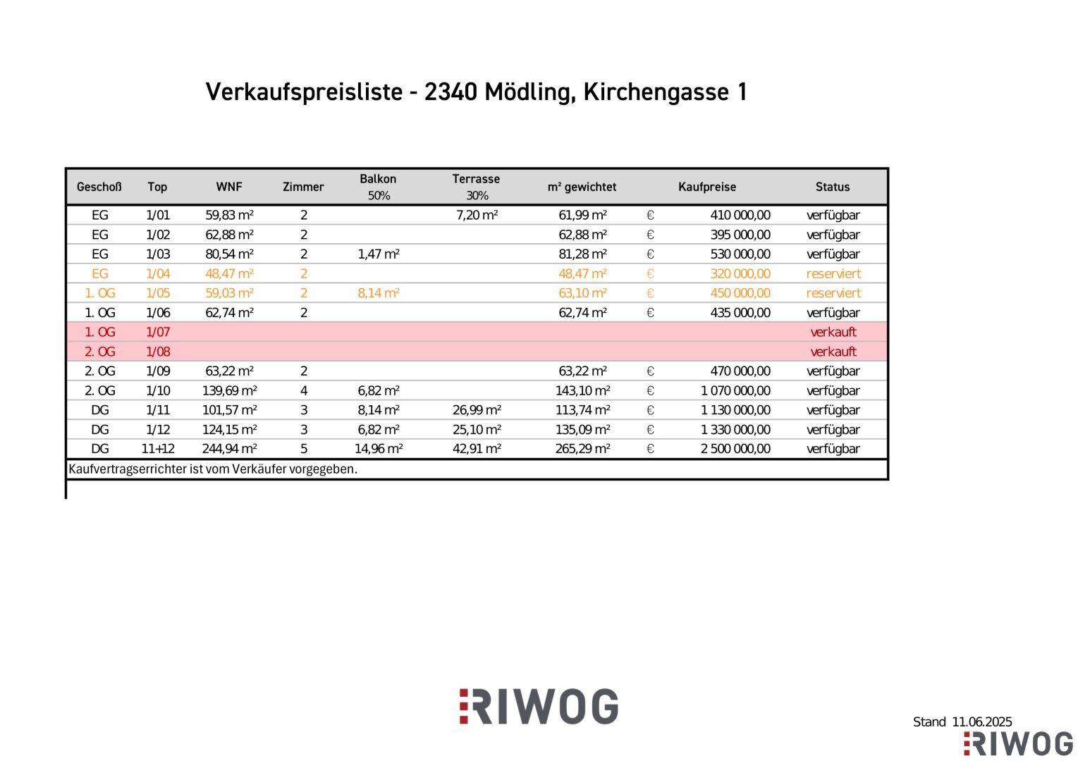 Slide 12