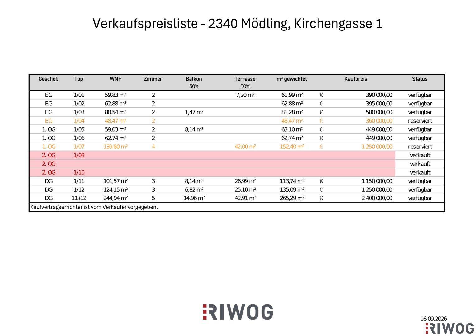 Slide 25
