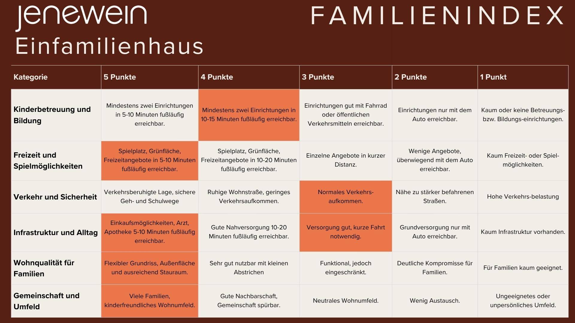Familienindex