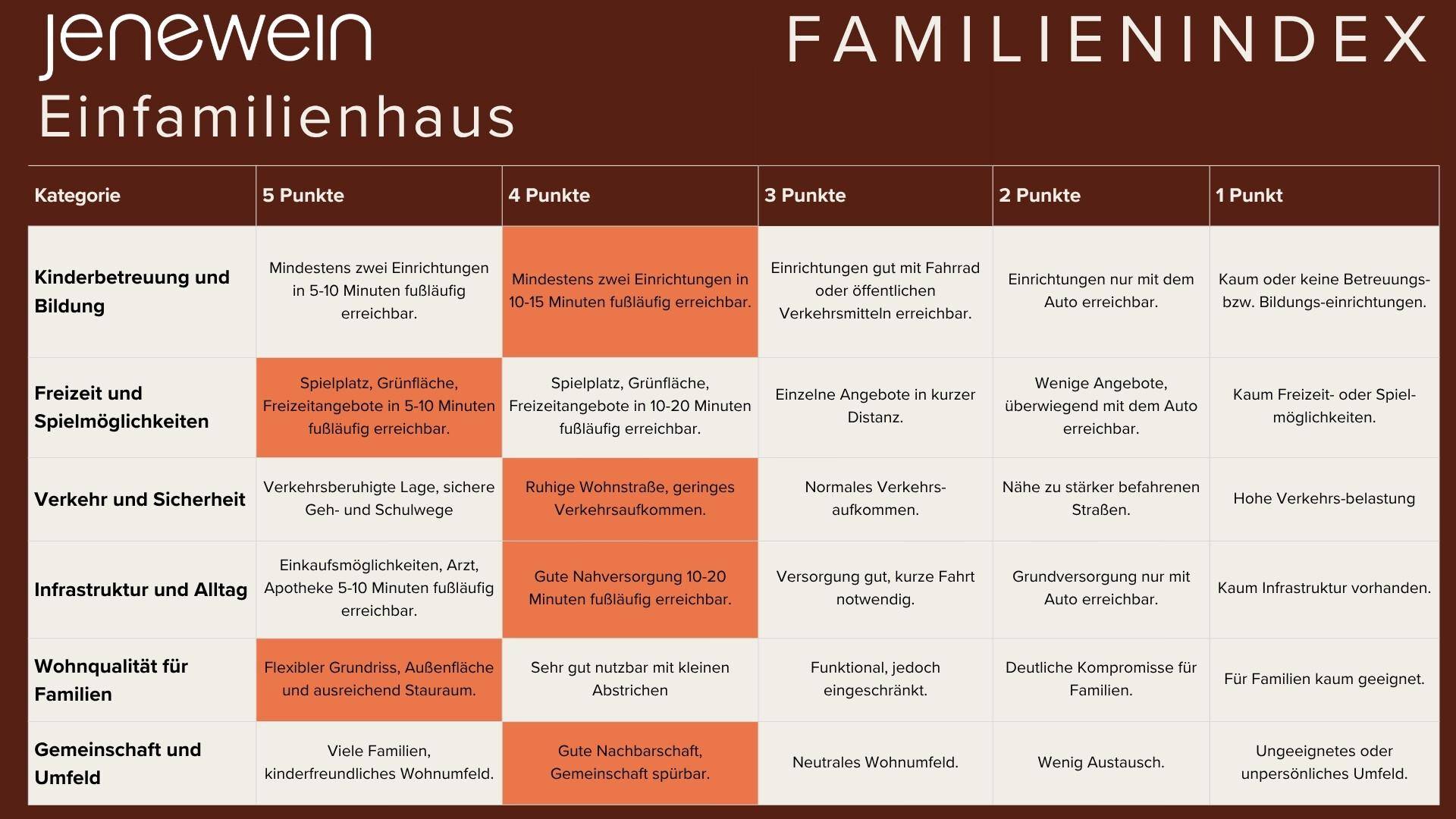 Familienindex
