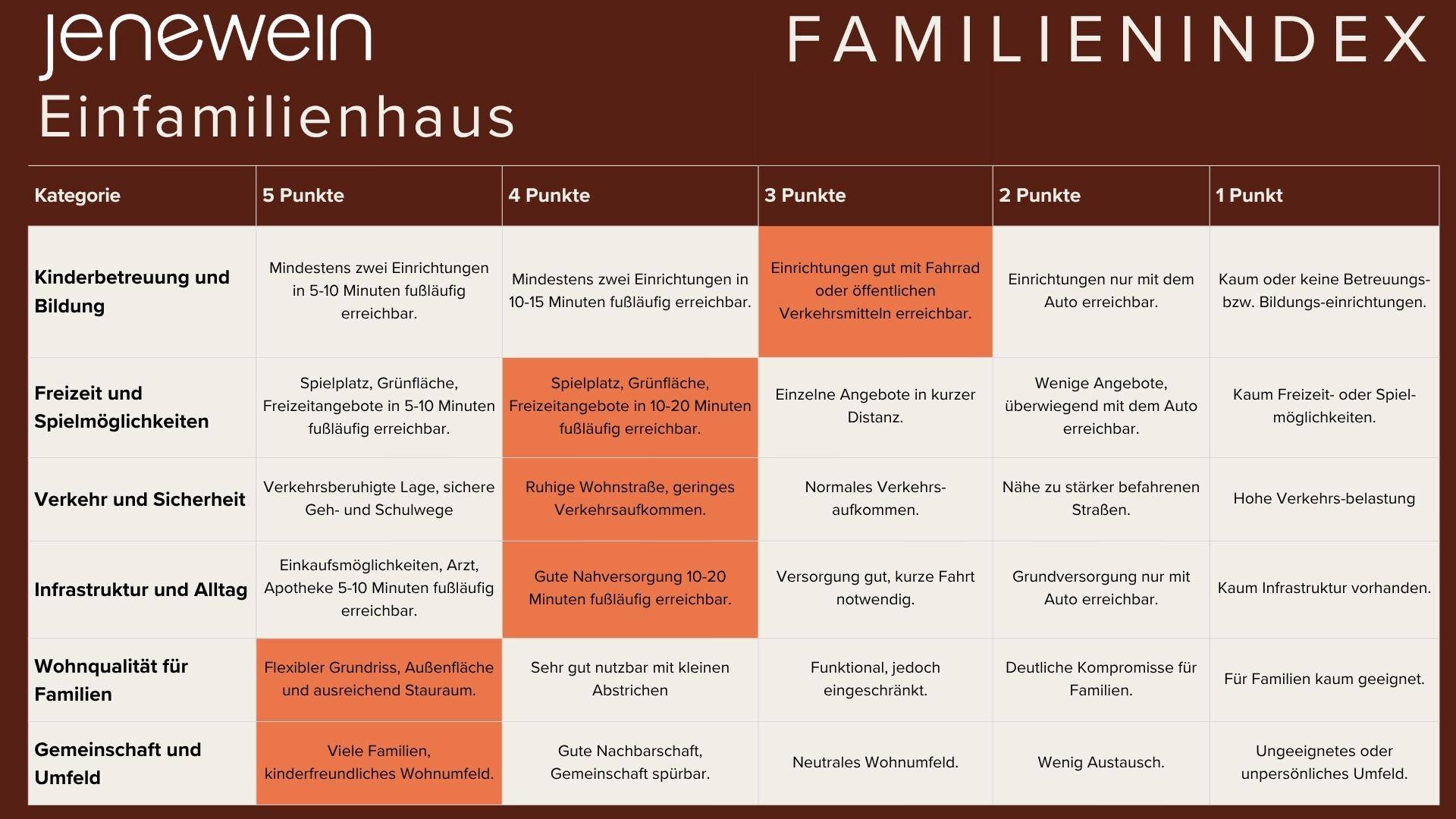Familienindex