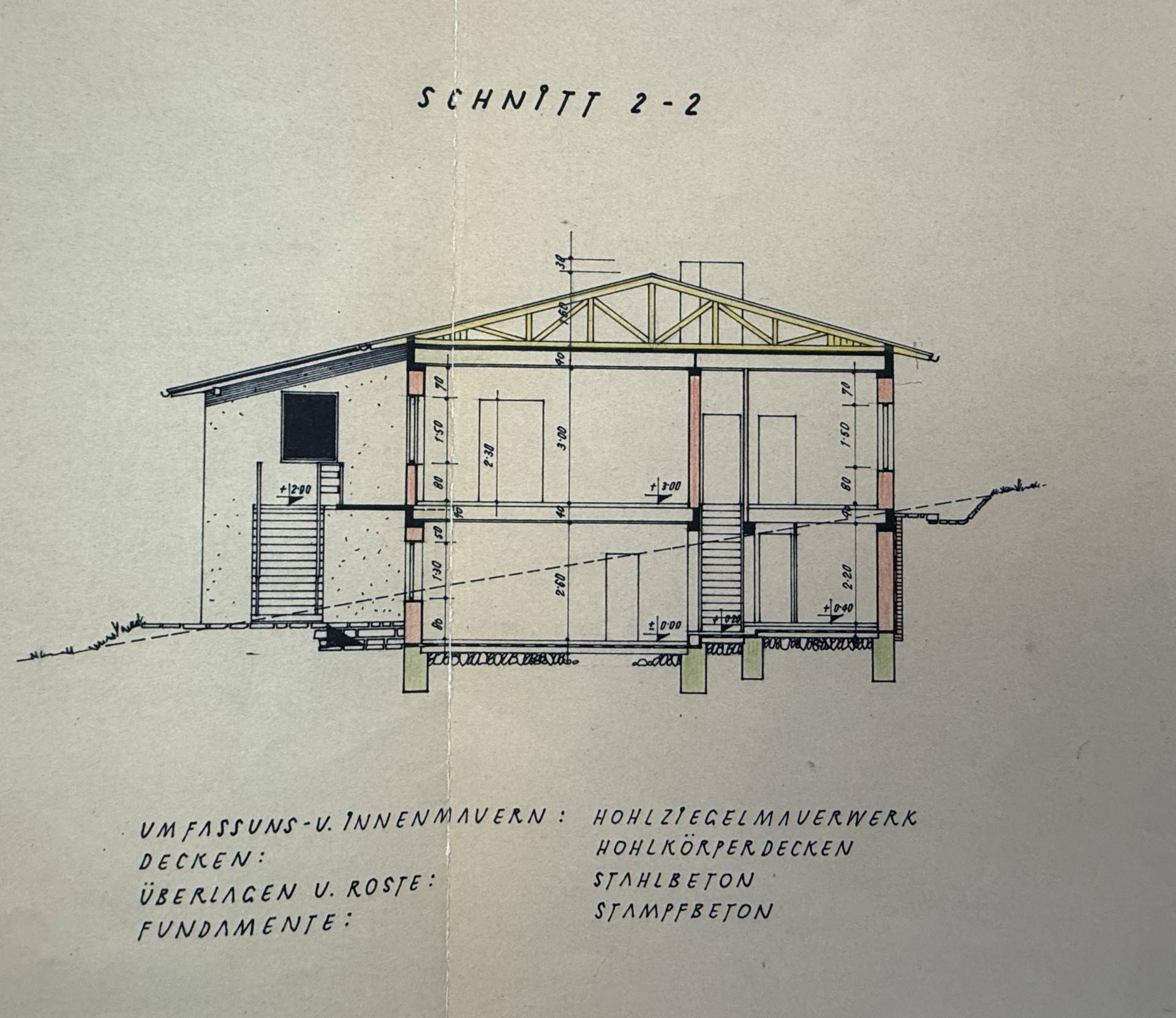 Gebäudeschnitt 2-2 mit Dachstuhl, Keller und verschiedenen Geschossebenen.