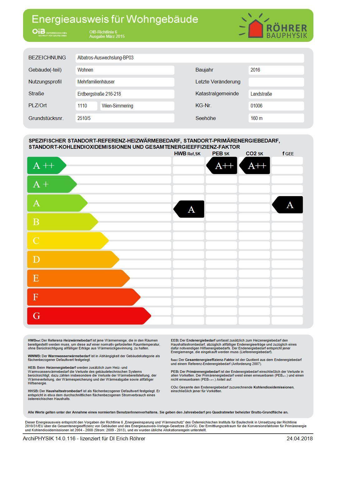 Energieausweiß