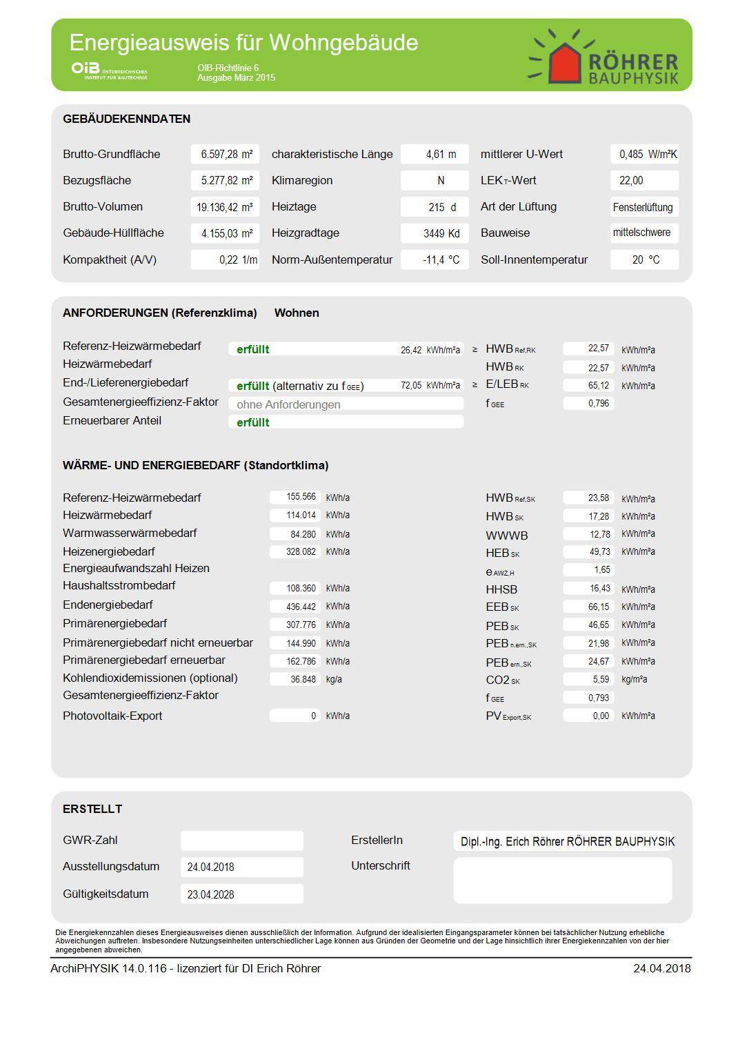 Energieausweiß