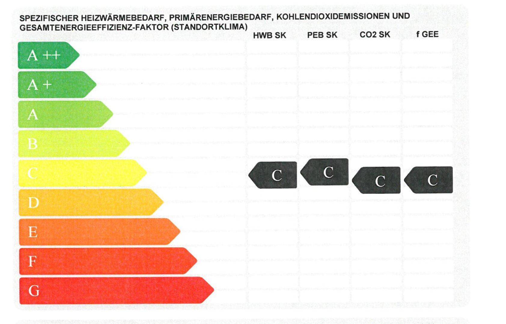 Energieausweis