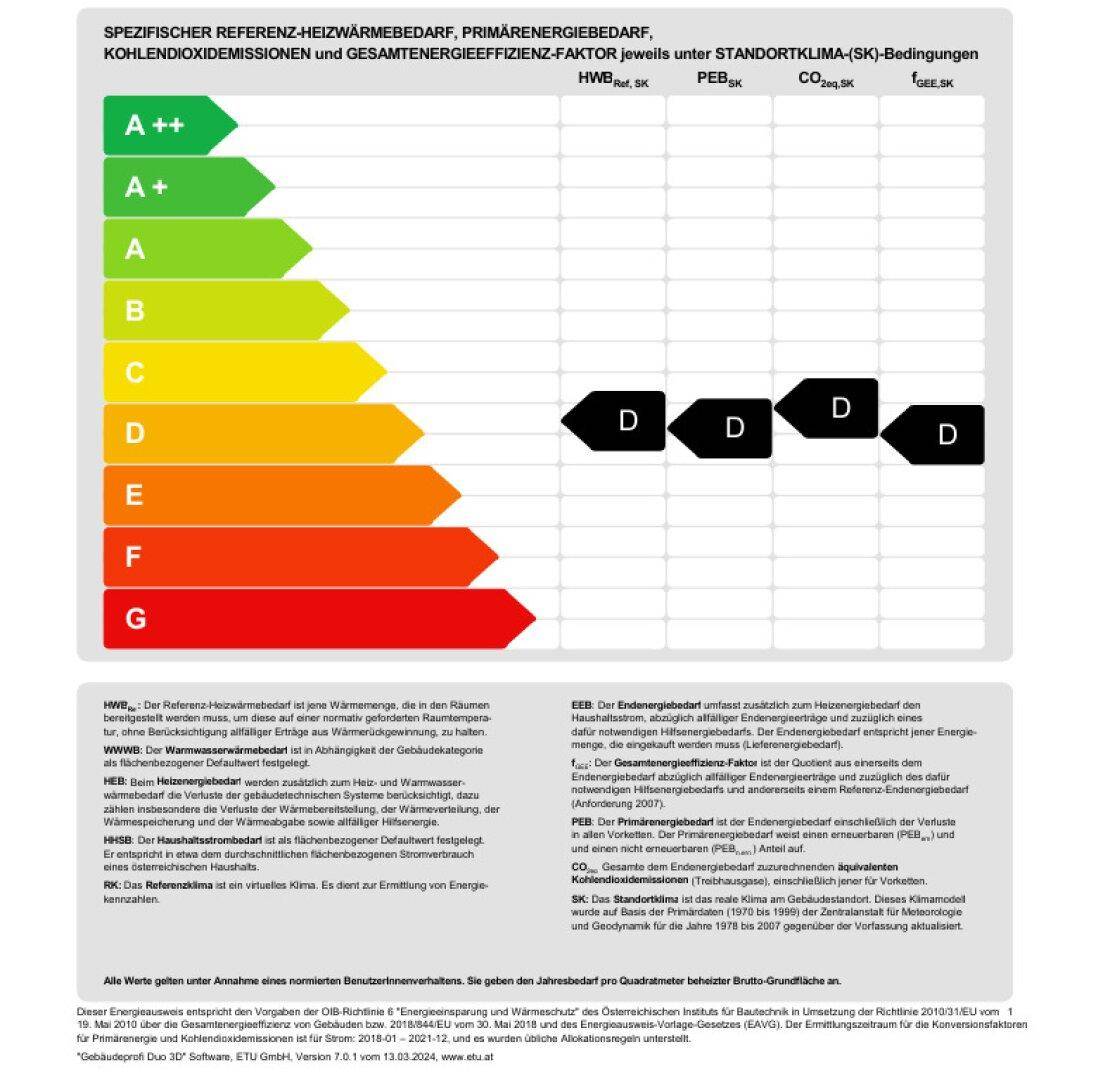 Energieausweis