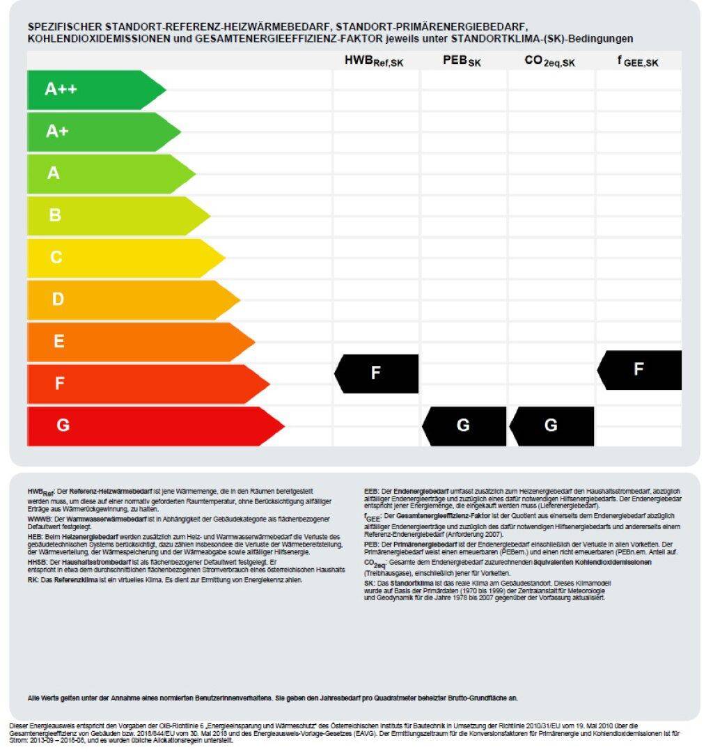 Energieausweis