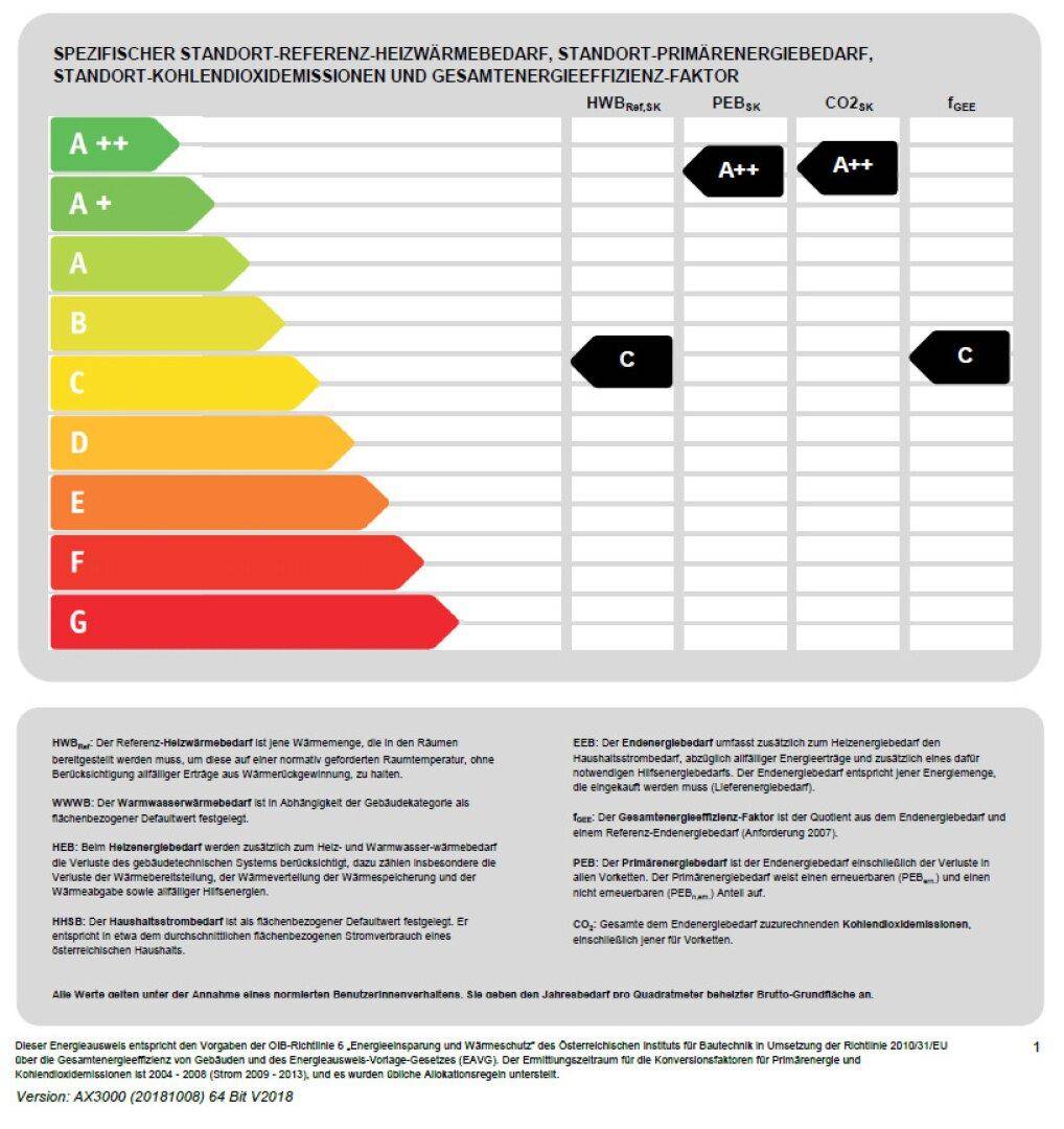 Energieausweis