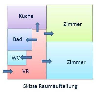 Skizze Raumaufteilung