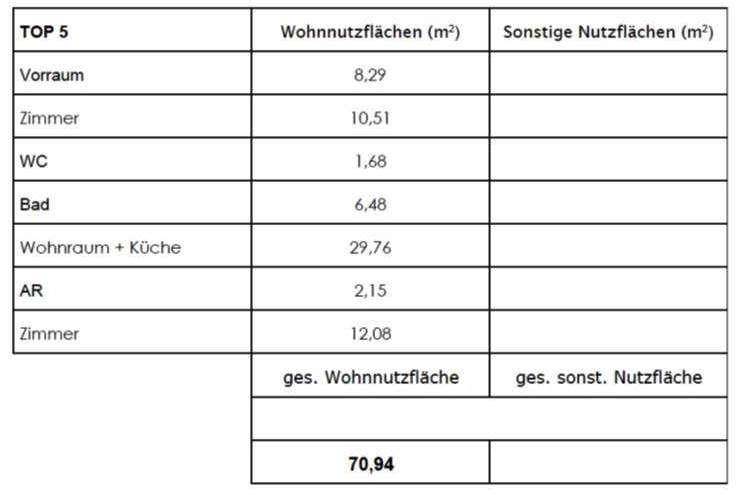 Flächenaufstellung Top 5