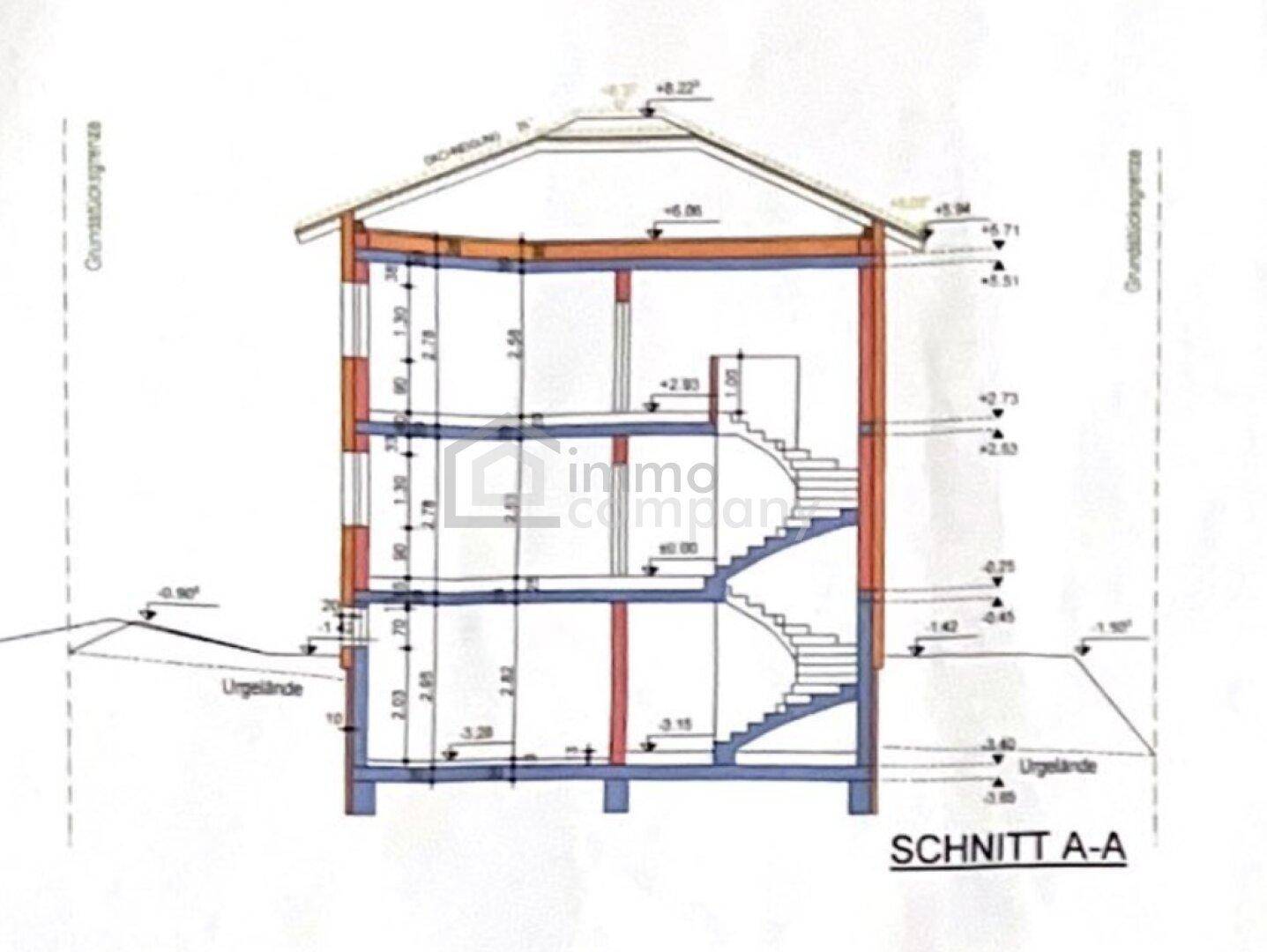 Slide 9