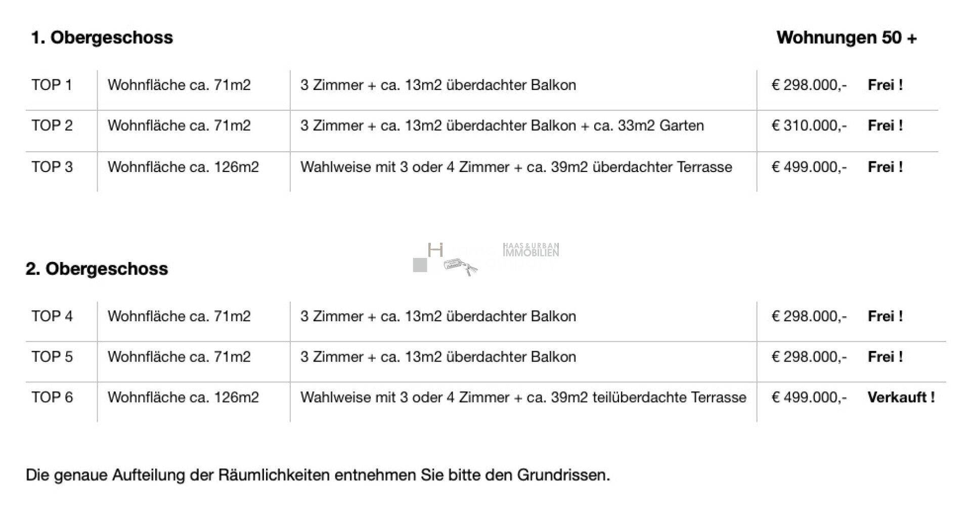 Übersicht über die verfügbaren Wohneinheiten