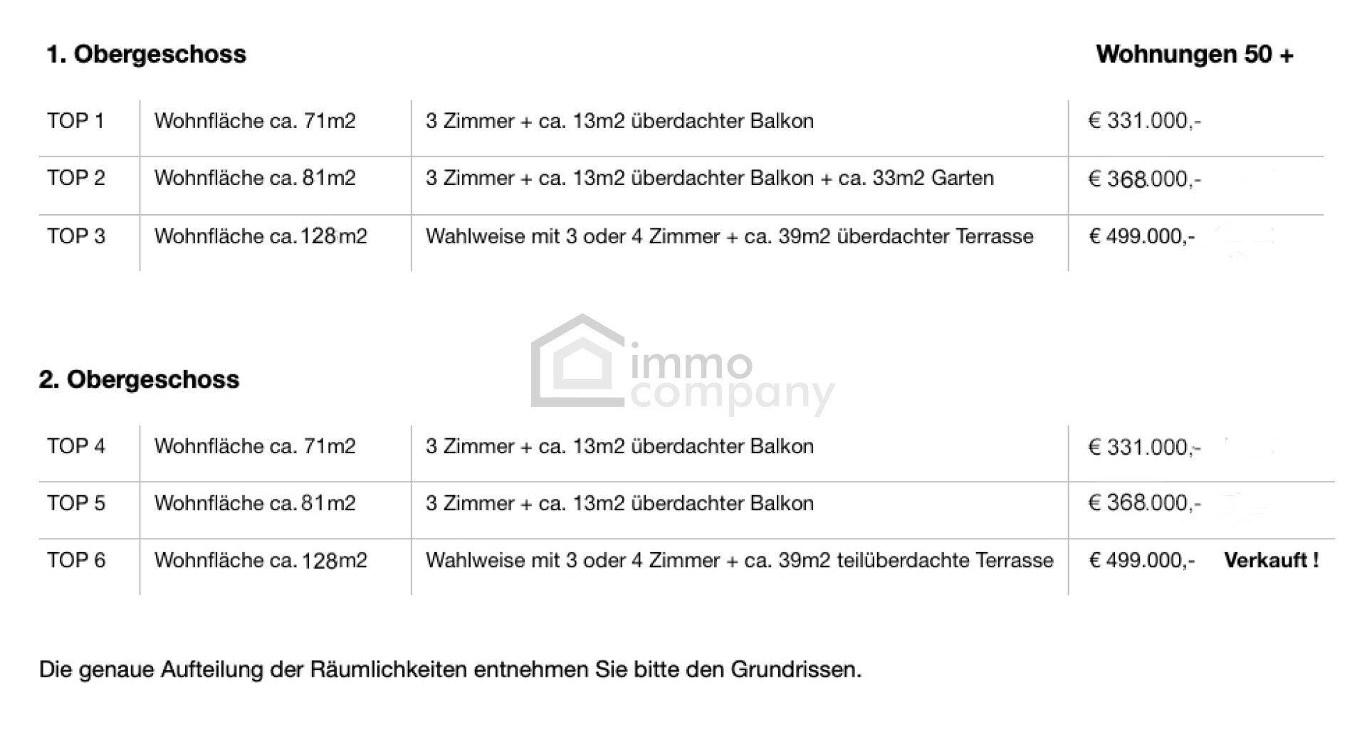 verfügbare Wohneinheiten