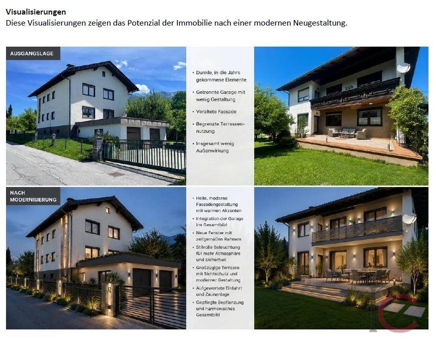 Visualisierung 1