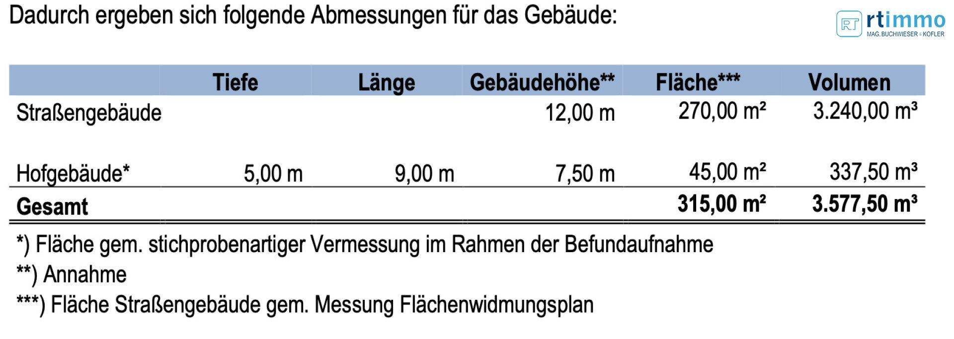 Slide 7