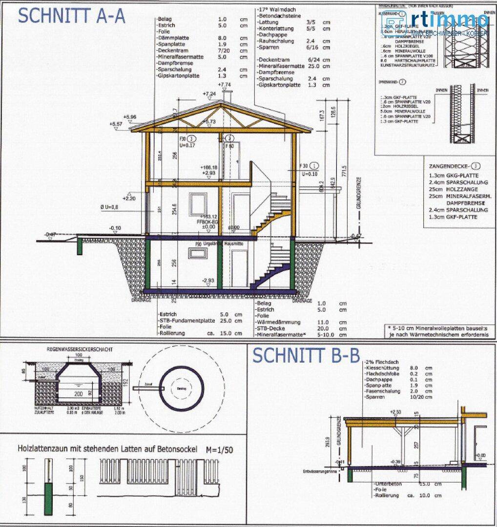 Architektonische Schnitte des Gebäudes mit Details zu Konstruktion, Materialien und Regenwassersammelbehälter.