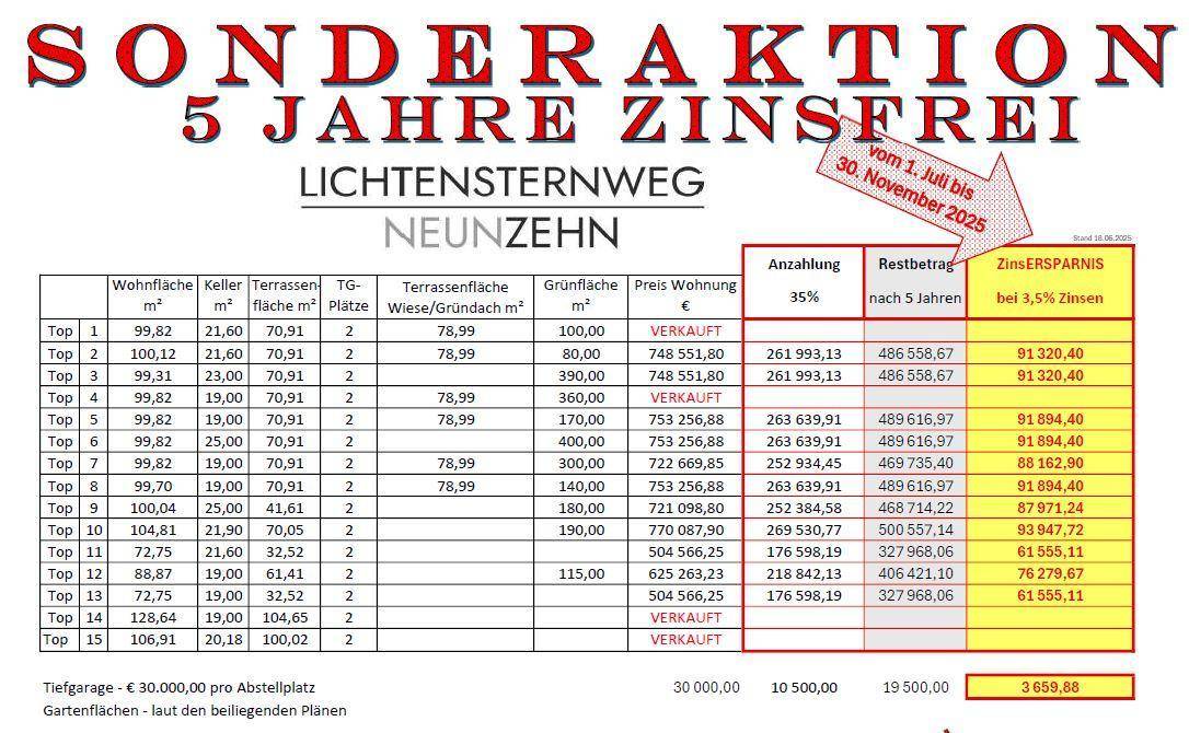 Sonderaktion Zinsfrei