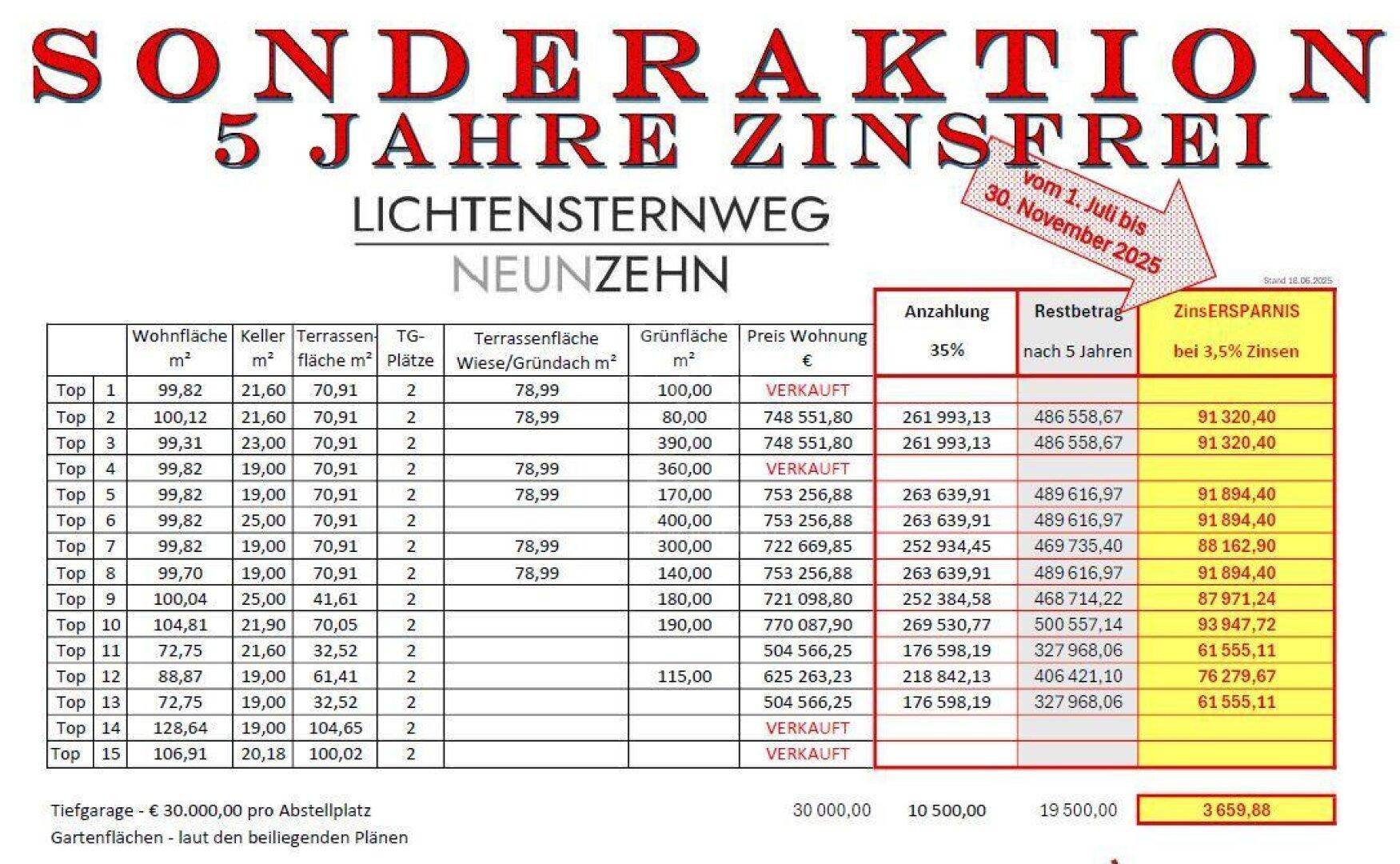 Sonderaktion Zinsfrei