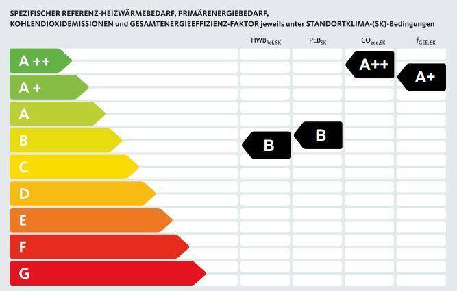 Energieausweis