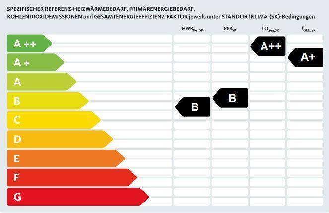 Energieausweis