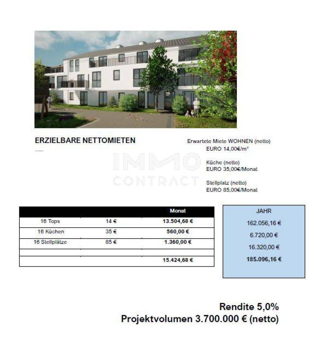 Rendite