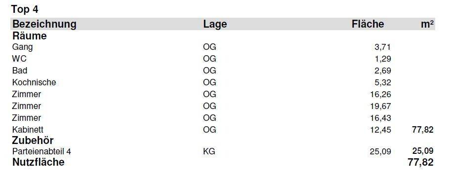 Flächenaufstellung Räumlichkeiten Top 4