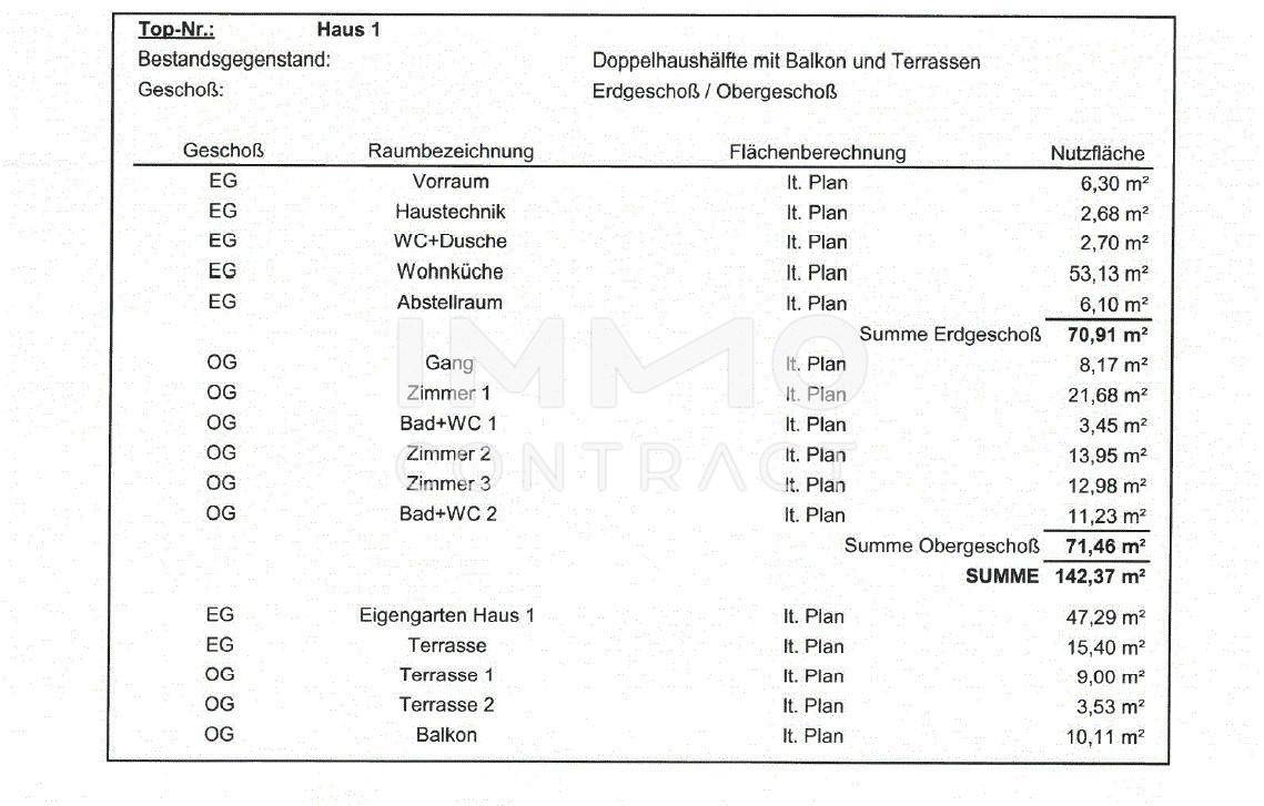 Kap Haus 1 Daten