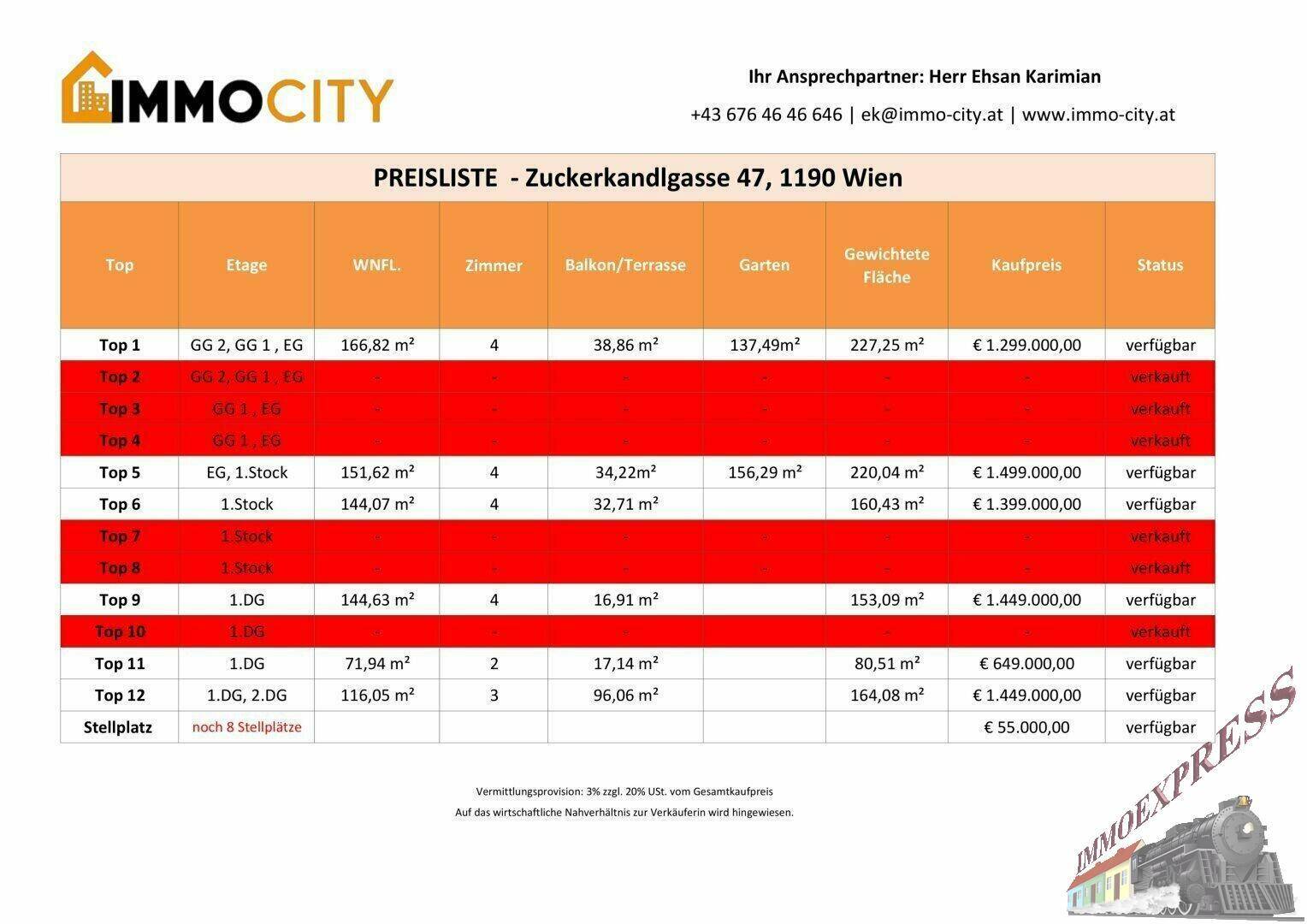 Preisliste ZKG47