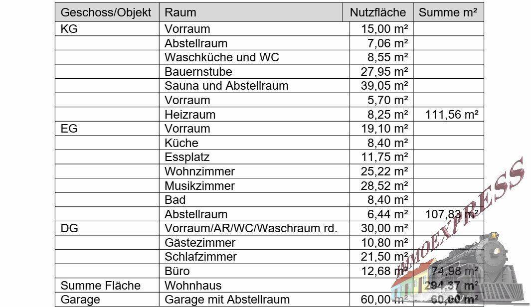 Zimmeraufteilung