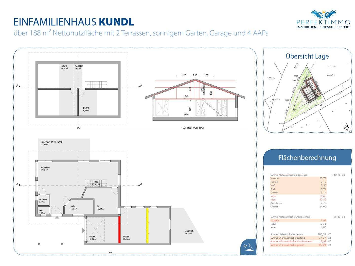 Slide 14