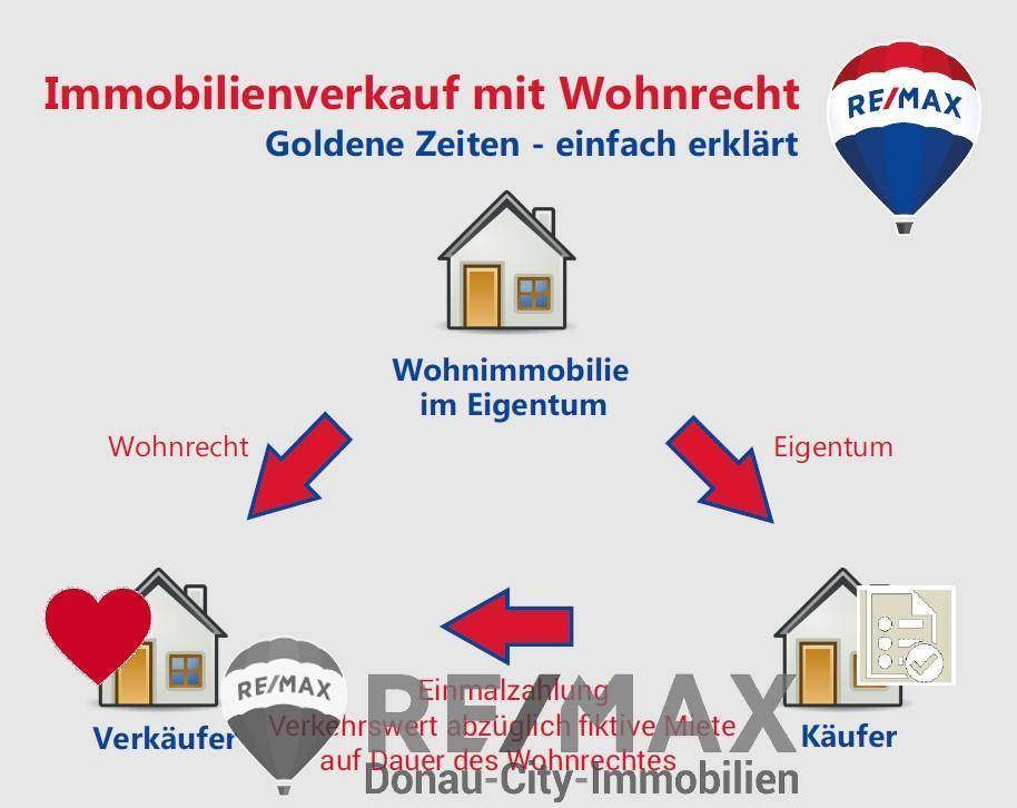 Foto Erklärung Deaurea REMAX