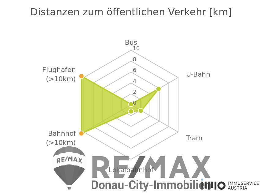 Öffentlicher Nahverkehr - 1