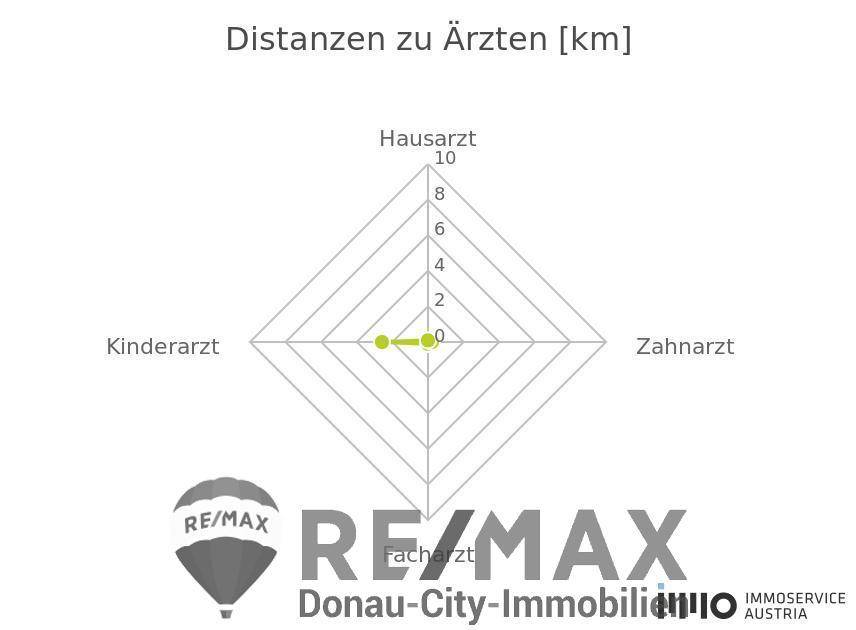 Ärzte - 1