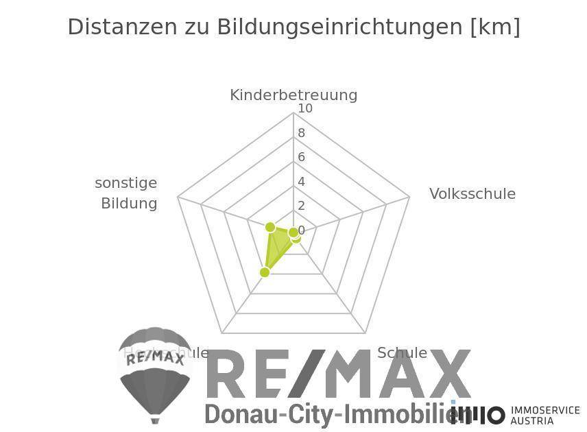 Ausbildung und Kinderbetreuung - 1
