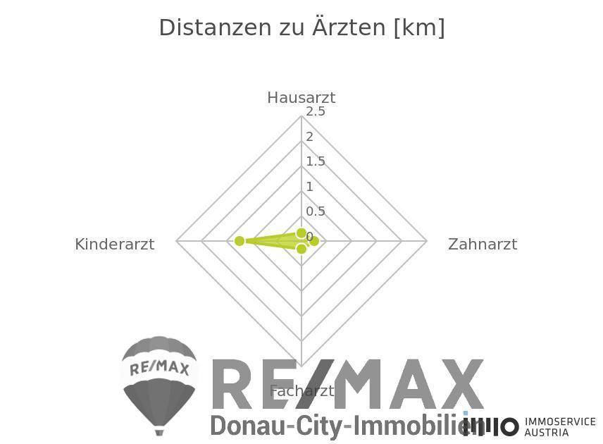 Ärzte - 1