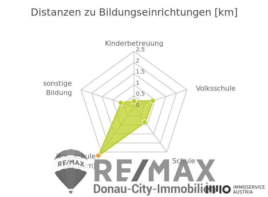 Ausbildung und Kinderbetreuung - 1