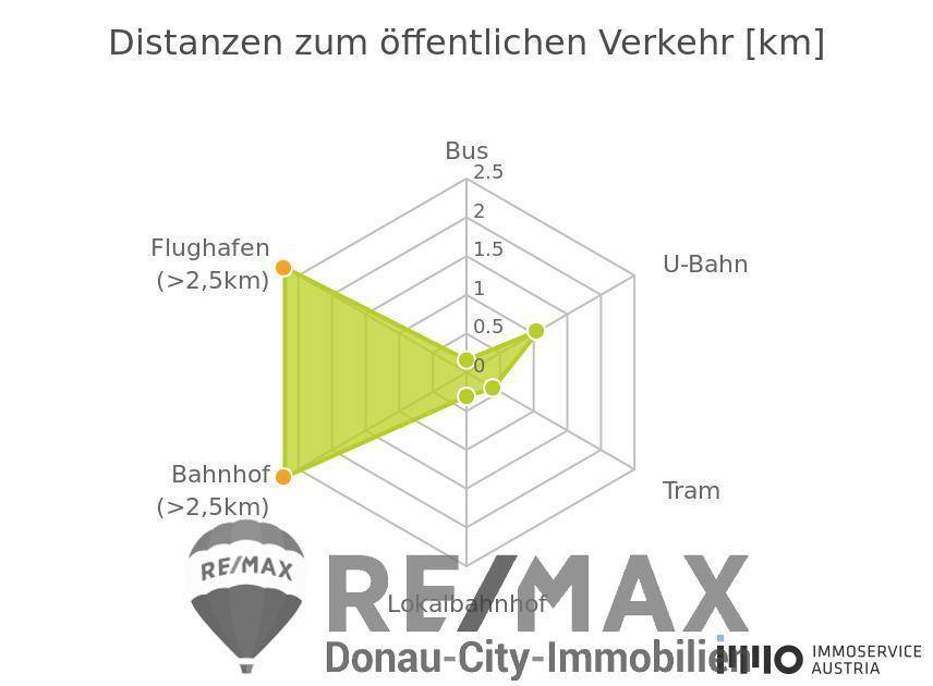 Öffentlicher Nahverkehr - 1