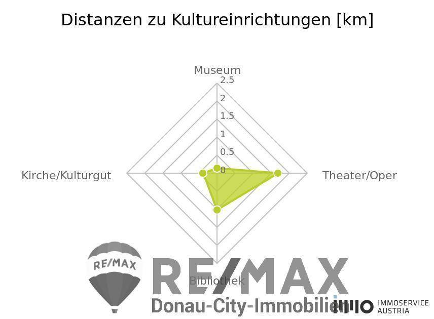 Kunst und Kultur - 1