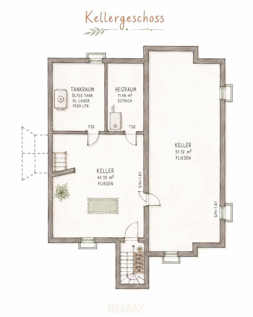 Plan Keller