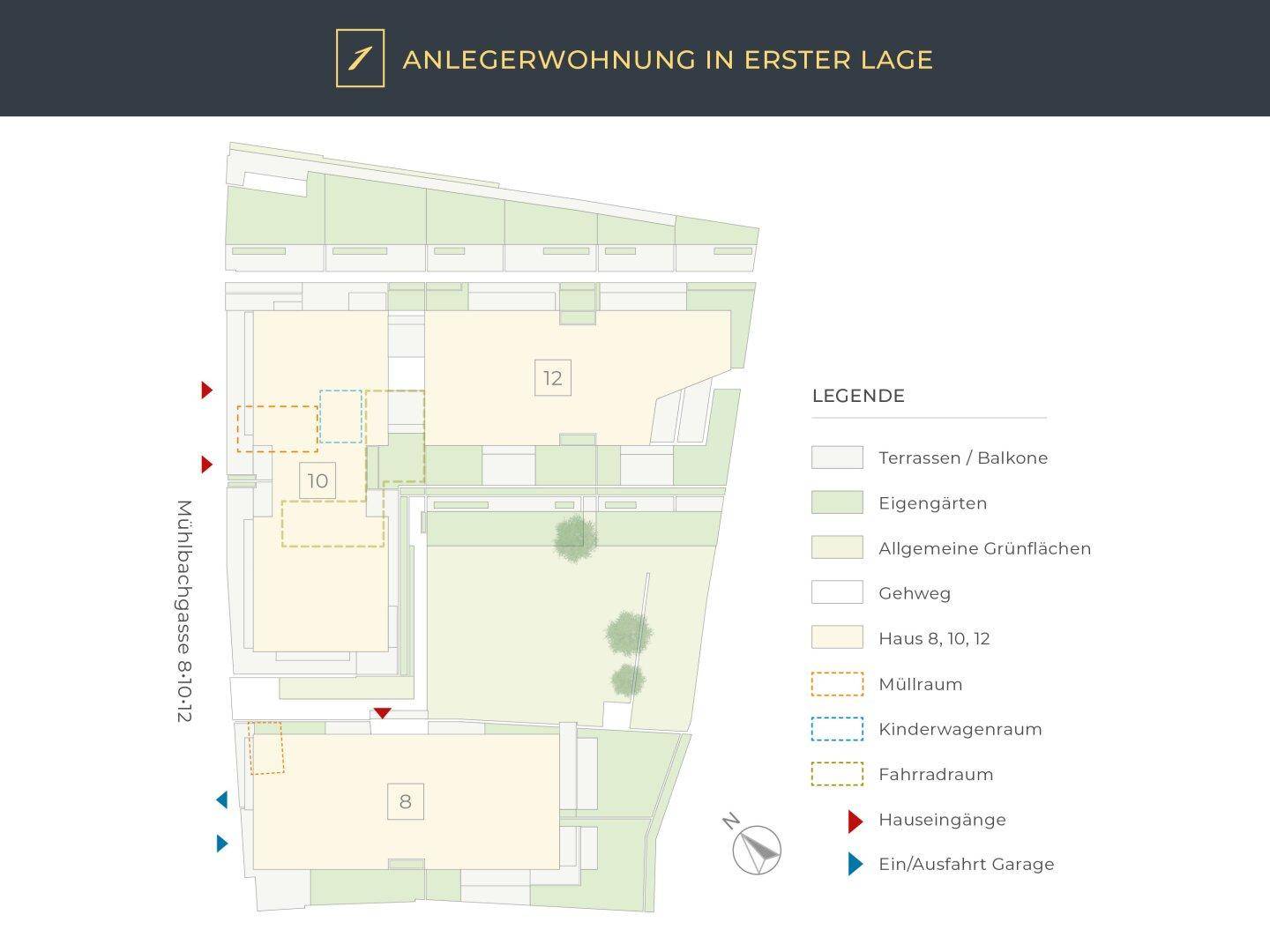 Übersichtsplan des Areals mit Terrassen, Balkonen, Eigengärten und allgemeinen Grünflächen.