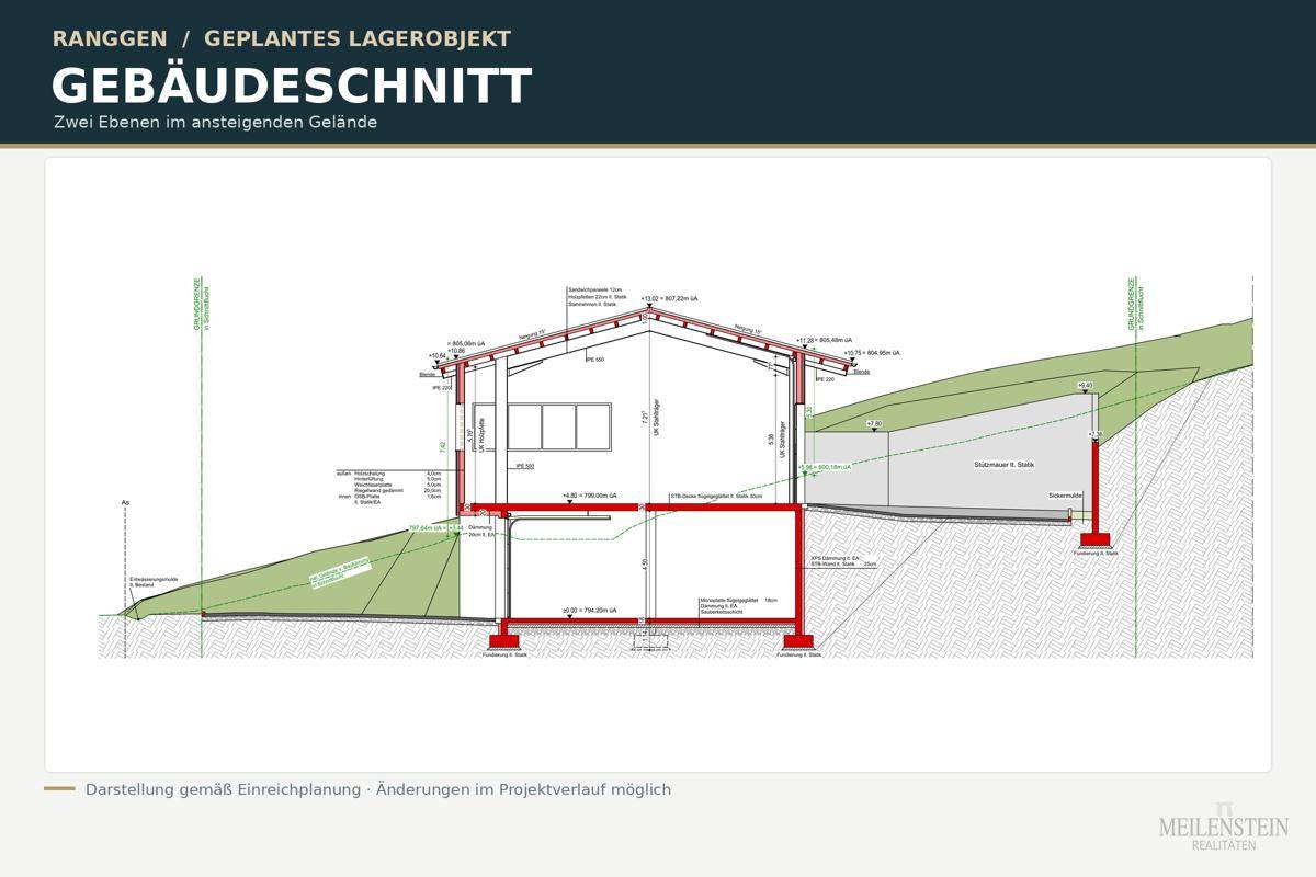 05_Schnitt_Gebaeude