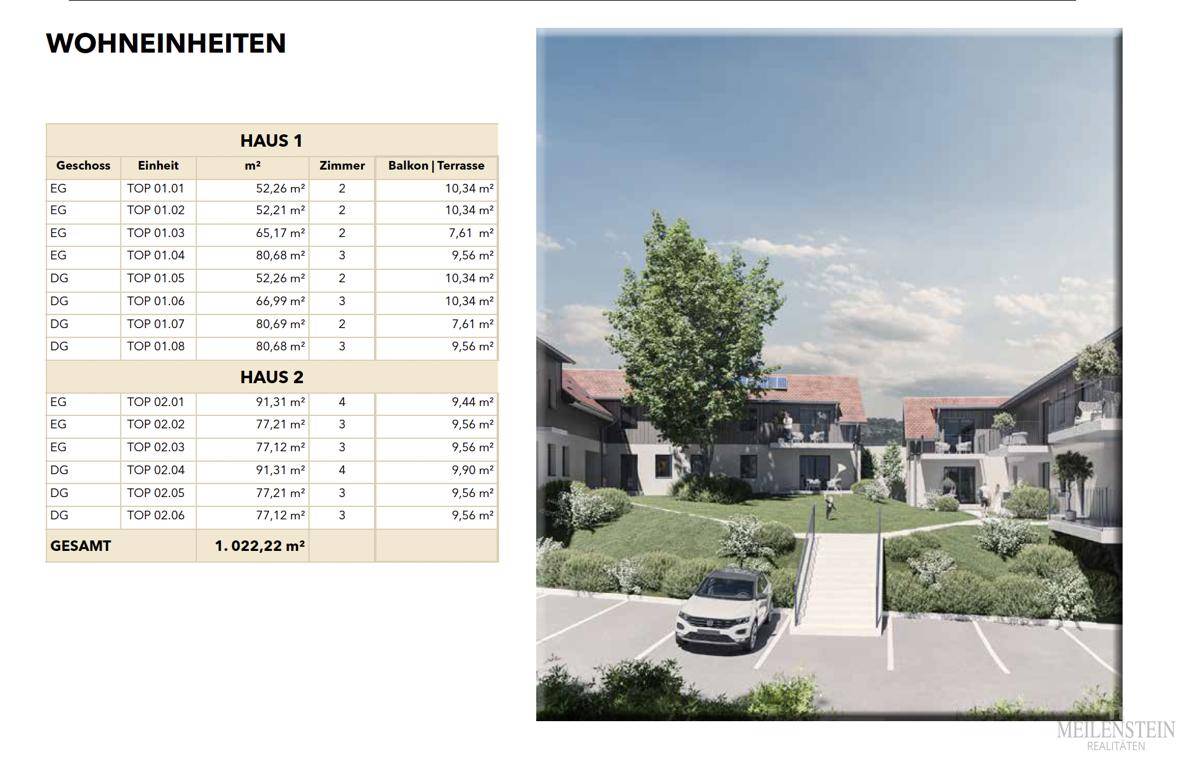 Wohneinheiten