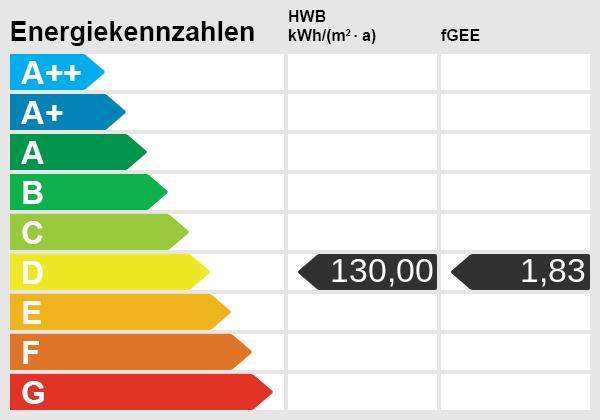 Energieskala