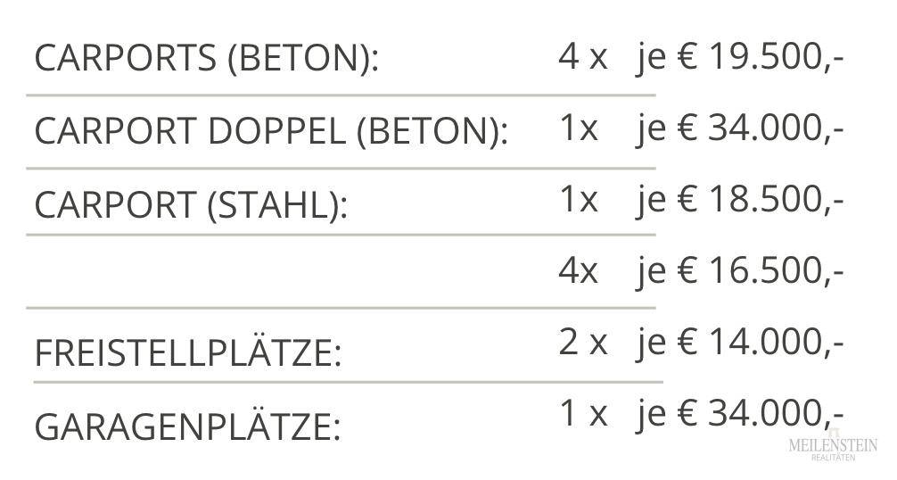 Parkplätze