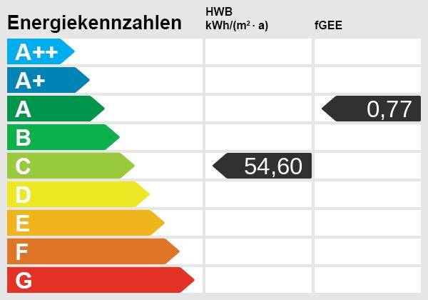 Energieskala "Bogi Alm"