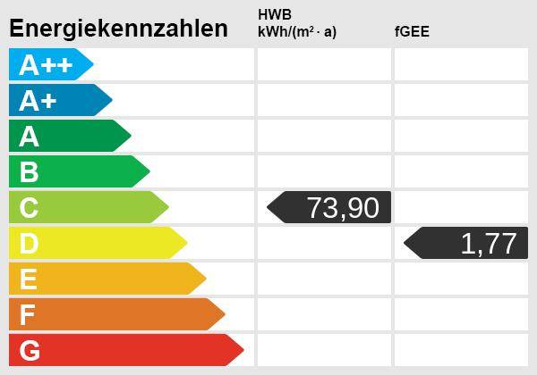 Energieskala